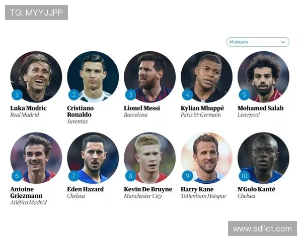 全球顶级足球球星全名解析与个人成就深度分析